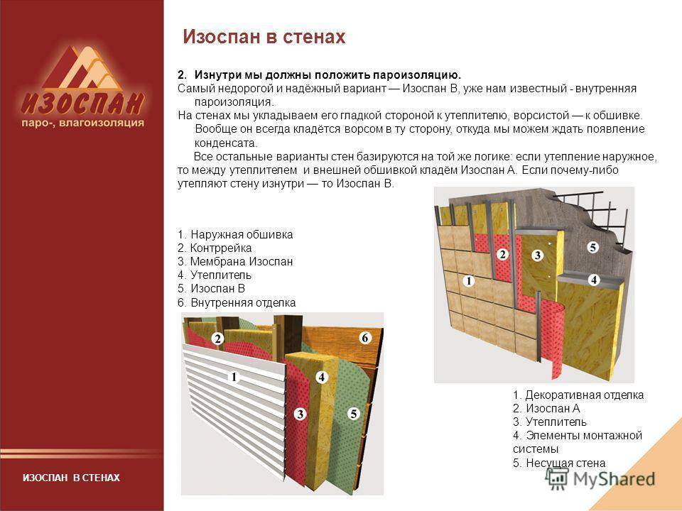 Пароизоляция для стен деревянного дома – описание и схемы монтажа