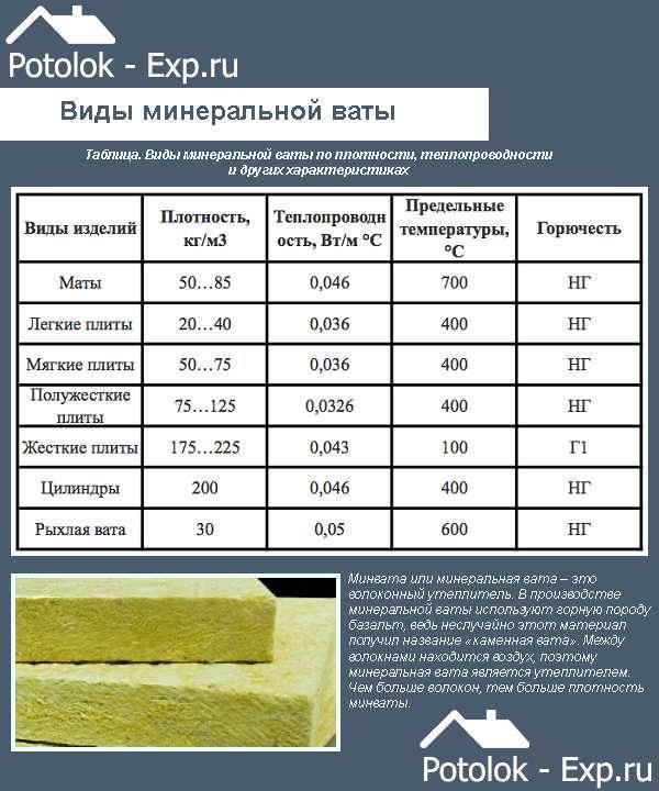 5 см пенопласта эквивалентно – minecrew.ru