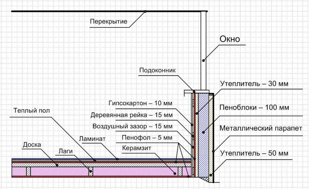 Утепление балкона и лоджии пеноплексом своими руками — пошаговая инструкция, фото