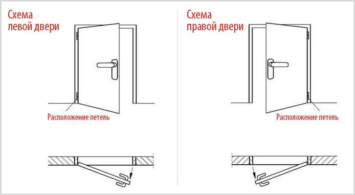 Как определить открывание двери левое или правое - ремонт и стройка