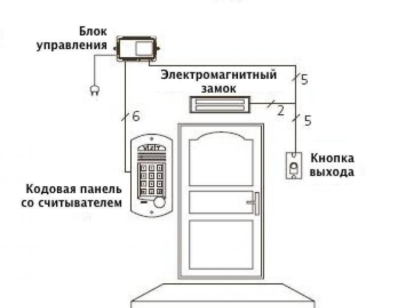 Установка электромагнитного замка на дверь или калитку: порядок монтажа