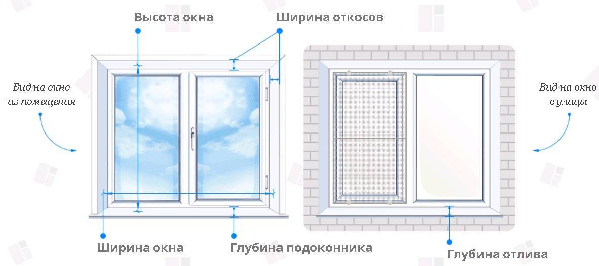 Как сделать замер пластикового окна: как правильно, своими руками снять параметры в кирпичном, деревянном доме, как произвести самостоятельный расчет по схеме?