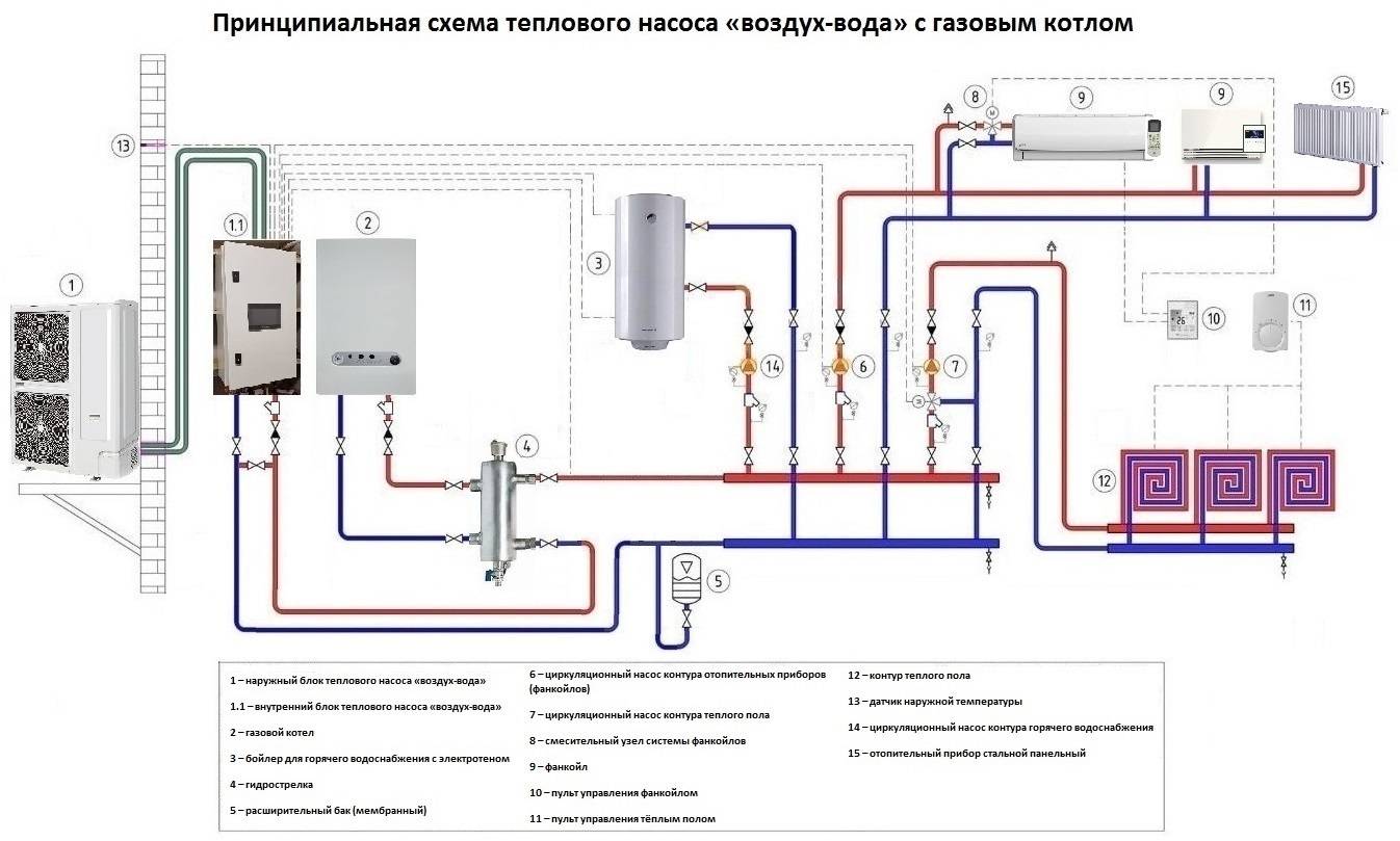 Схема подключения электрокотла параллельно газовому