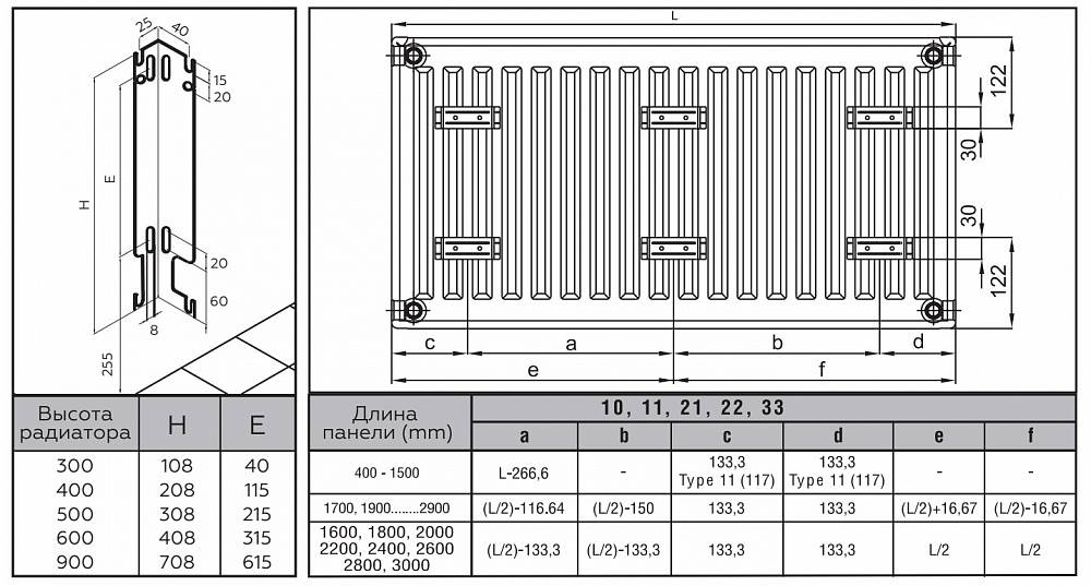 Теплоотдача радиаторов отопления – таблица и сравнение моделей