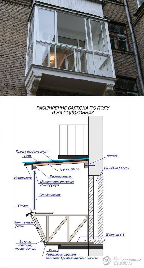 Порог на балкон: 6 способов монтажа и отделки балконного порожка