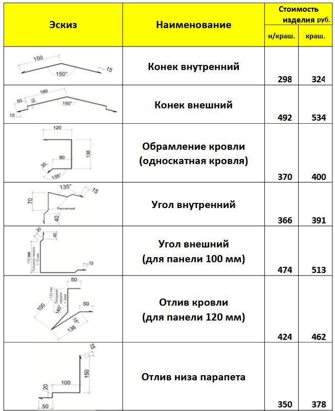 Отливы для крыши чертеж