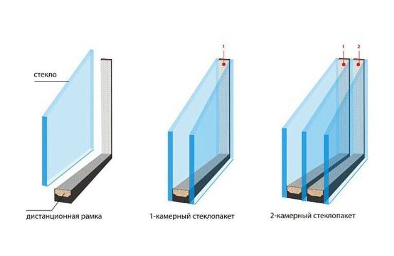 Плюсы и минусы трехкамерных стеклопакетов