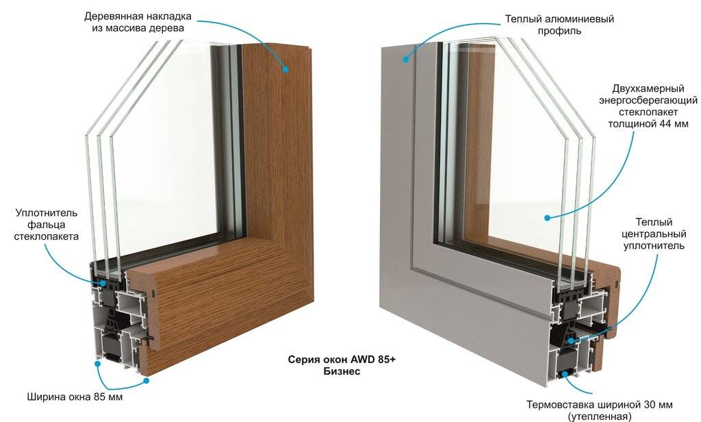 Какие окна выбрать: деревянные, пластиковые или алюминиевые?