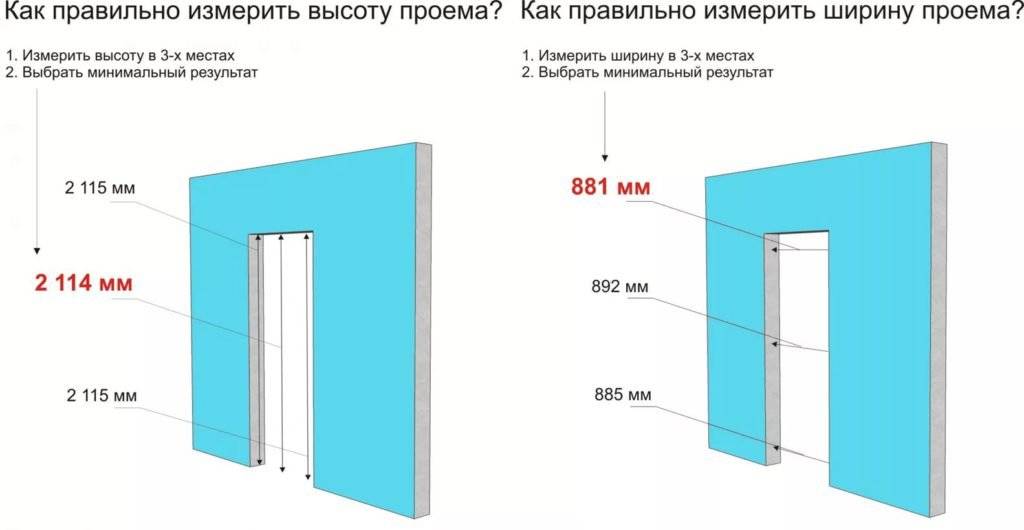 Стандартные размеры проема под входную металлическую дверь