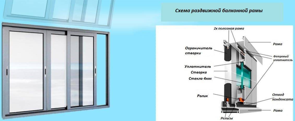 Окна и двери из алюминиевого профиля: инструкция +видео