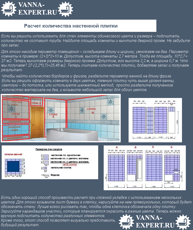 Калькулятор стен в ванной. Как посчитать сколько плитки понадобится. Как рассчитать 1 квадратный метр плитки. Калькулятор кафельной плитки. Подсчет плитки в ванной.