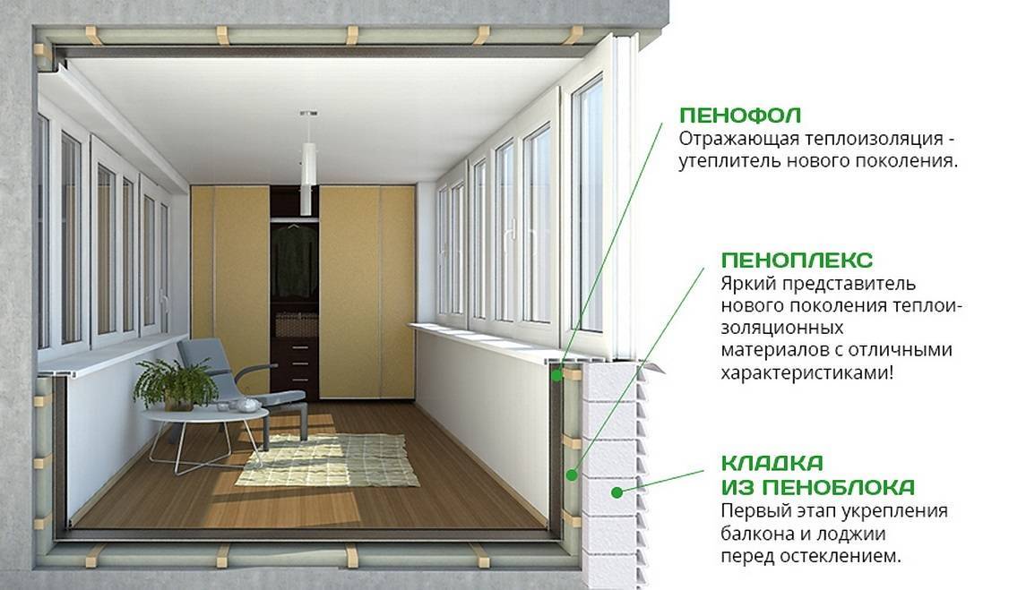 Присоединение балкона к комнате