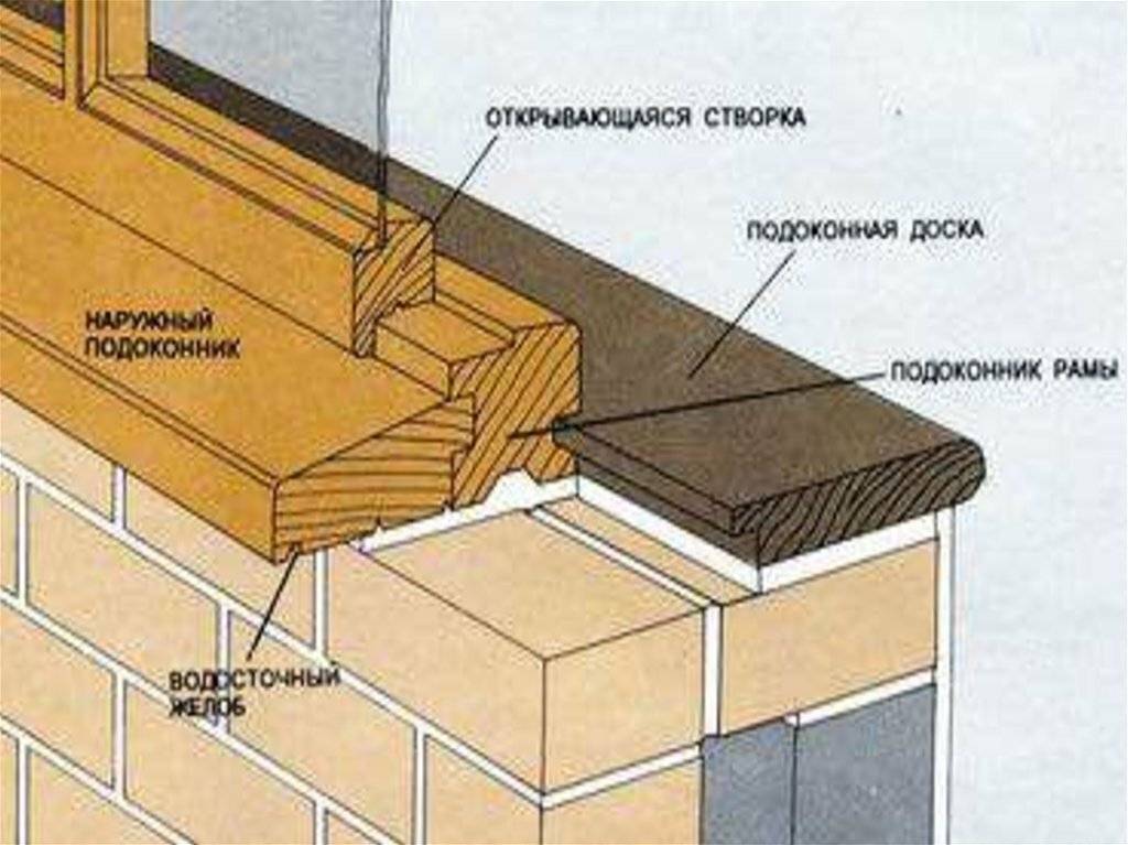 Как правильно установить подоконник в деревянном доме