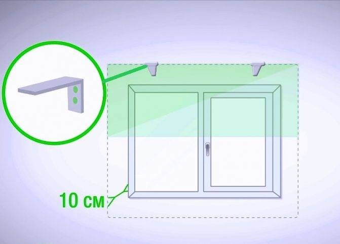 Как крепят жалюзи на пластиковые окна: разновидности и способы монтажа