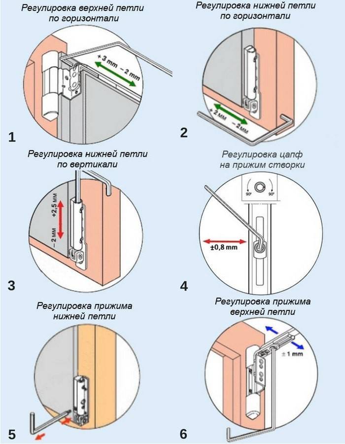 Регулировка петель пластиковых дверей, входных с тремя петлями