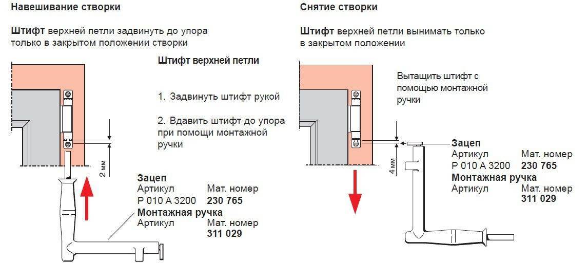Как снять пластиковую дверь с петель на балконе - 6 этапов съема