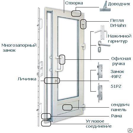Пластиковая дверь на балкон – особенности конструкции и фурнитуры