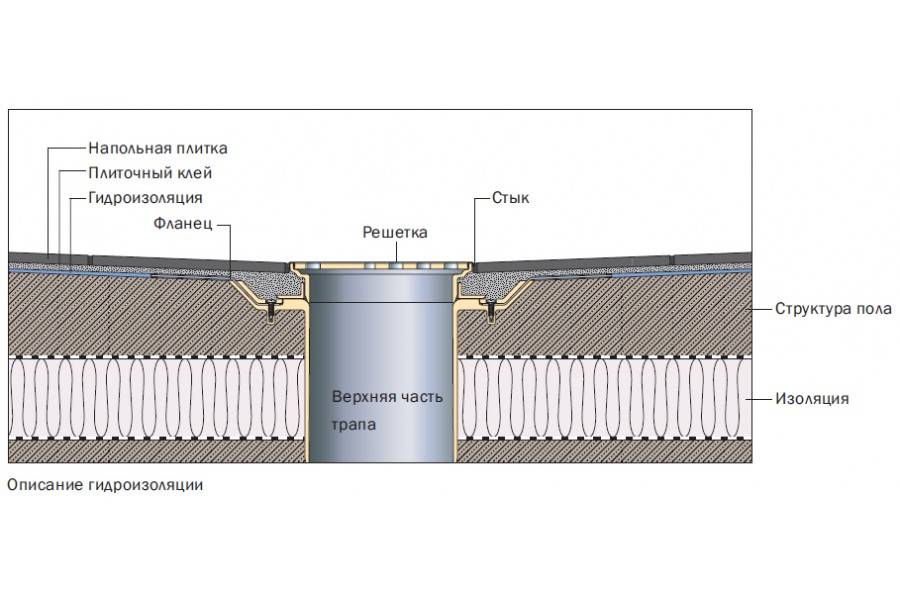 Трап душевой схема