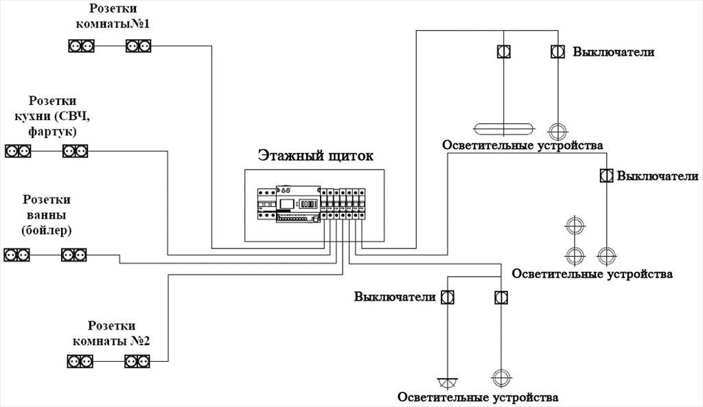 Монтаж электропроводки в частном доме схема проводки как развести