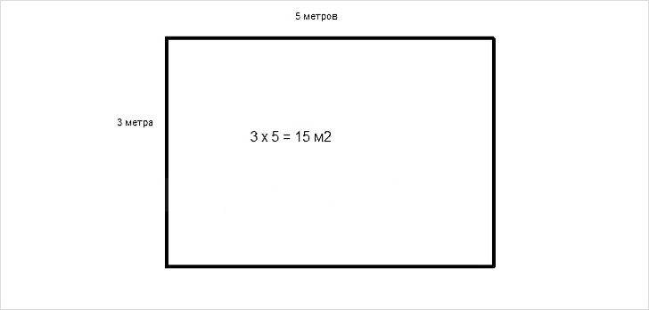 Как рассчитать площадь потолка своими руками, расчет периметра и квадратуры поверхности: фото и видео