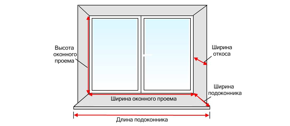 Чем и как отделать внутренние откосы на окнах