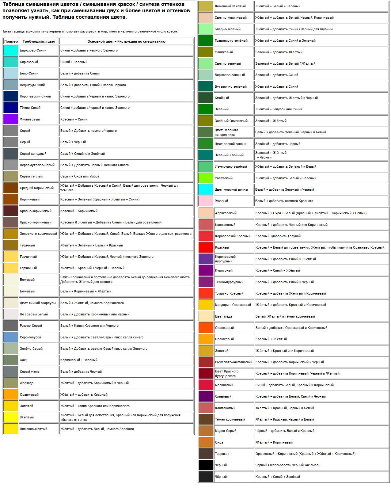 Таблица смешивания цветов для масляных красок
