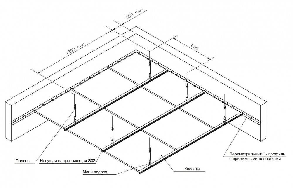 Как сделать пластиковый потолок своими руками в квартире: пошаговая инструкция | ремонтсами! | информационный портал