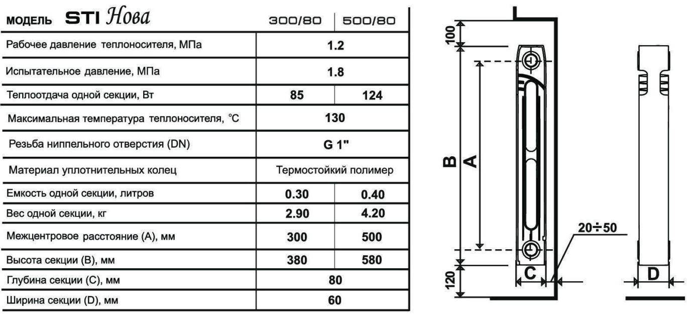 Характеристики и теплоотдача чугунных радиаторов отопления