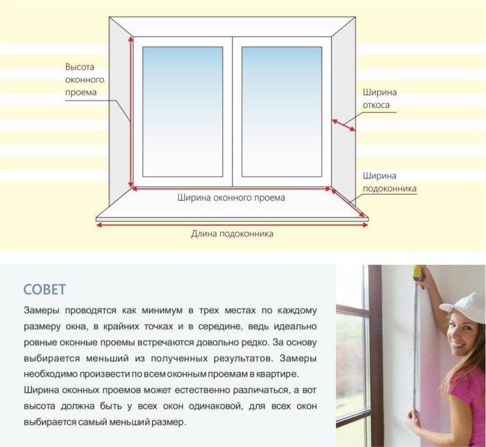 Размеры рулонных штор для пластиковых окон, как правильно сделать замер?