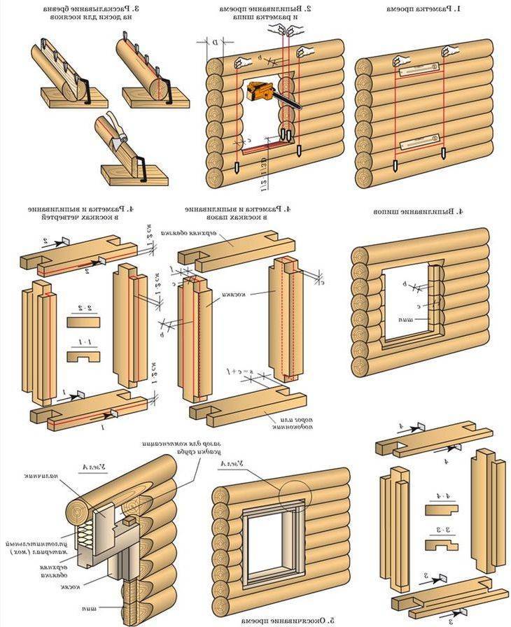 Как заделать дверной проем в деревянном доме?