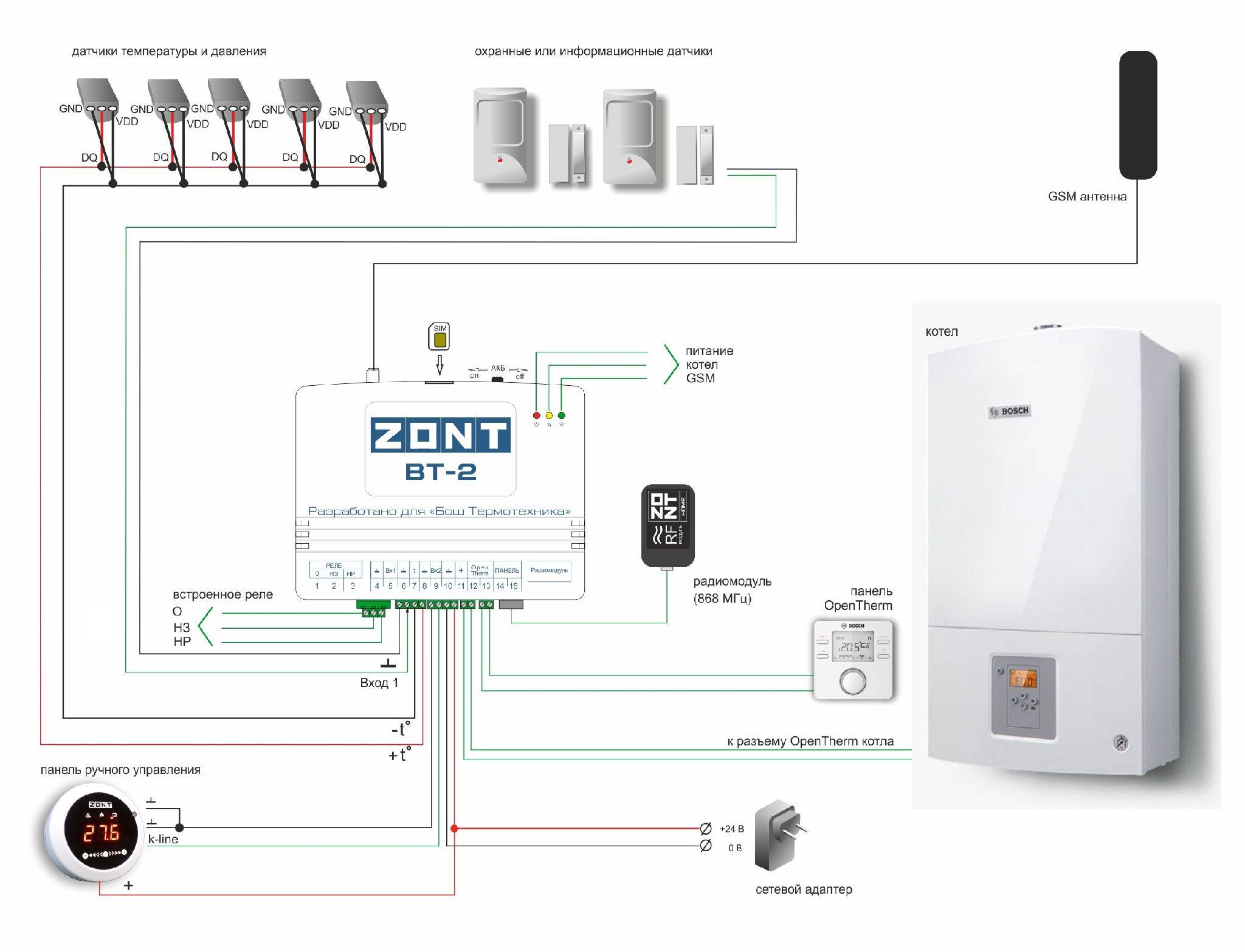 Дистанционное управление газовым и электрическим котлом, контроль отопления через интернет и по gsm каналу
