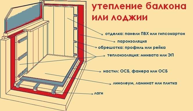 Как утеплить балкон своими руками - пошаговая инструкция от а до я