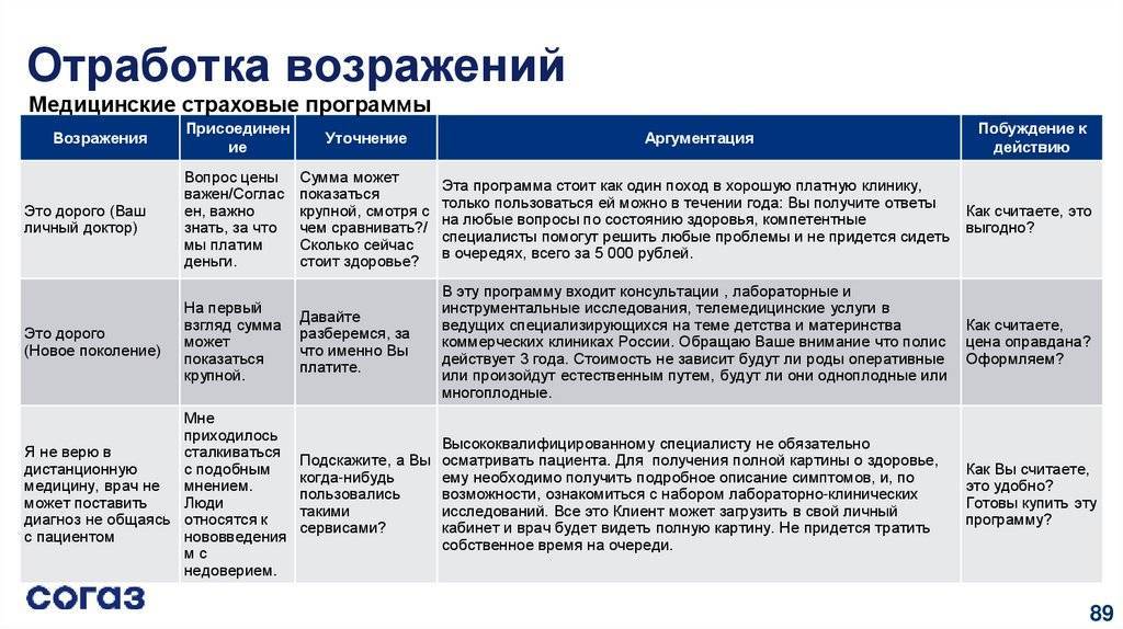 Характеристики социального проекта выберите 4 правильных