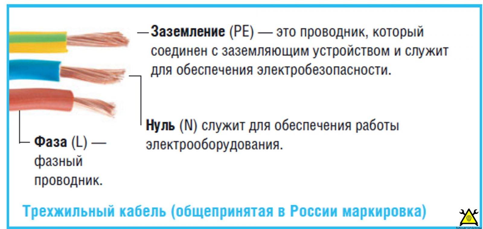 Цветовая схема проводов 220в