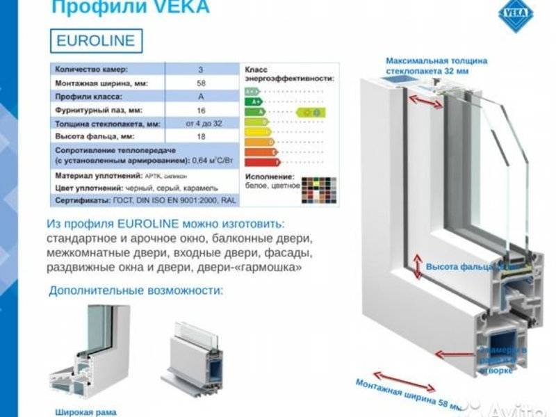 Cистема профилей VEKA (Века)