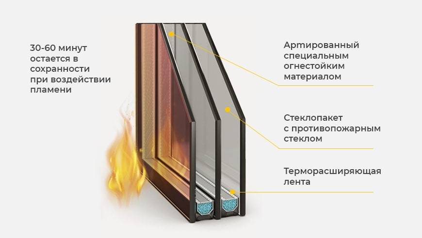Особенности противопожарных окон: виды и типы, материалы, госты