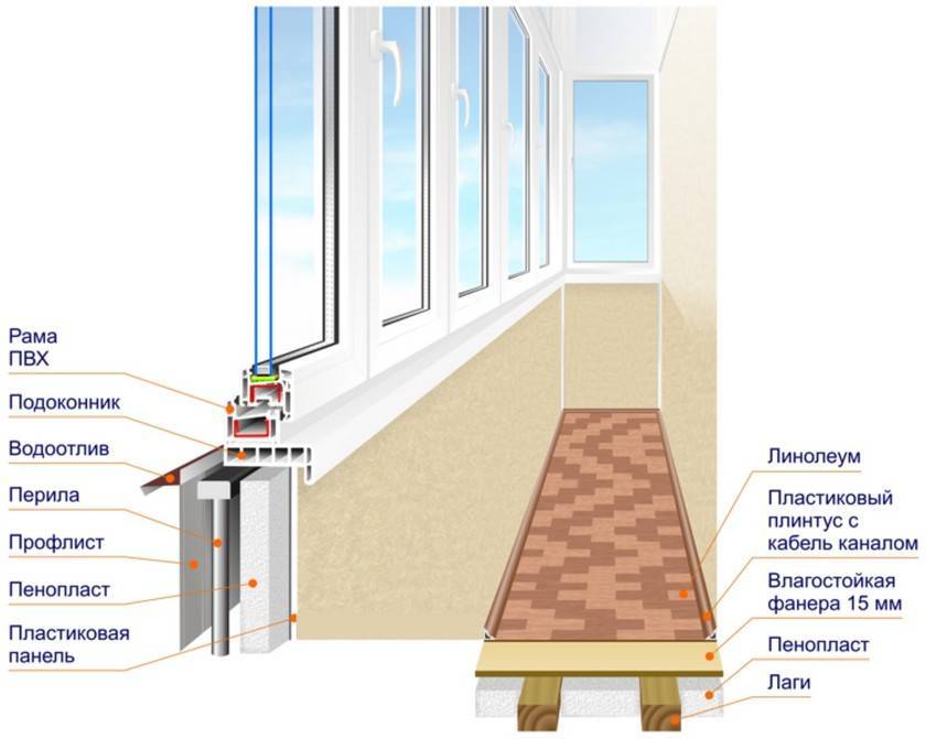 Деревянные рамы на балкон или лоджию: ремонт деревянного балкона