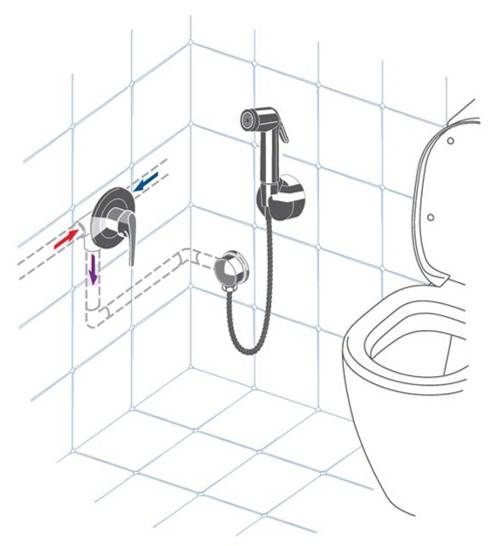 Какой гигиенический душ лучше подойдет для унитаза со смесителем: конструкция, виды, установка