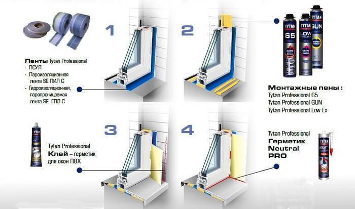 Гидроизоляция и герметизация балкона изнутри и снаружи: чем и как сделать своими руками