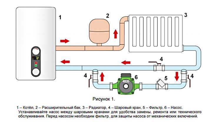Монтаж циркуляционного насоса в систему отопления и схема установки