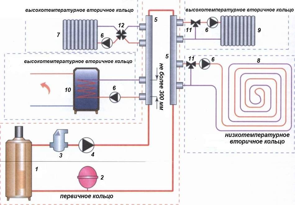 Отопление с циркуляционным насосом схема