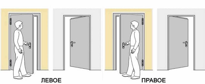 Как определить слева или справа открывается входная дверь