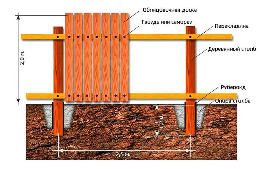 Чертеж забора из дерева