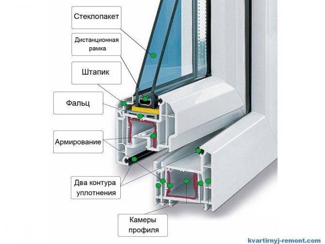 Какой профиль пластиковых окон лучше подходит для остекления балконов