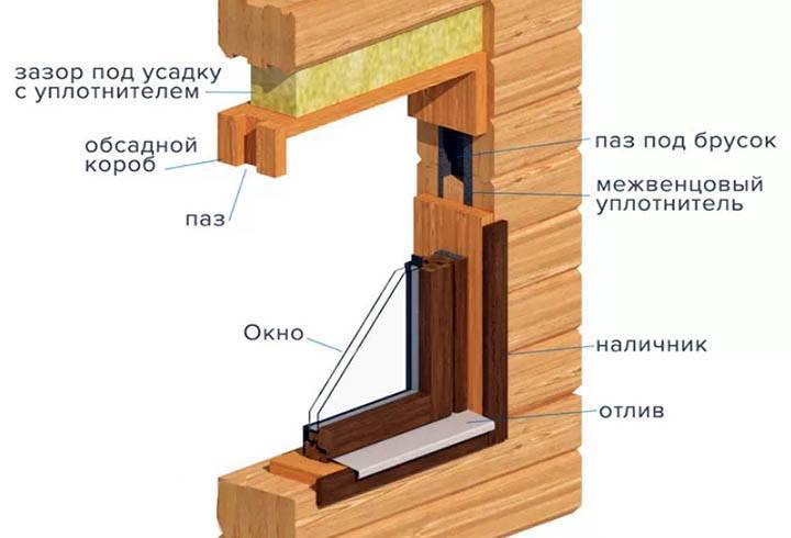 Как происходит установка пластиковых окон в деревянном доме?