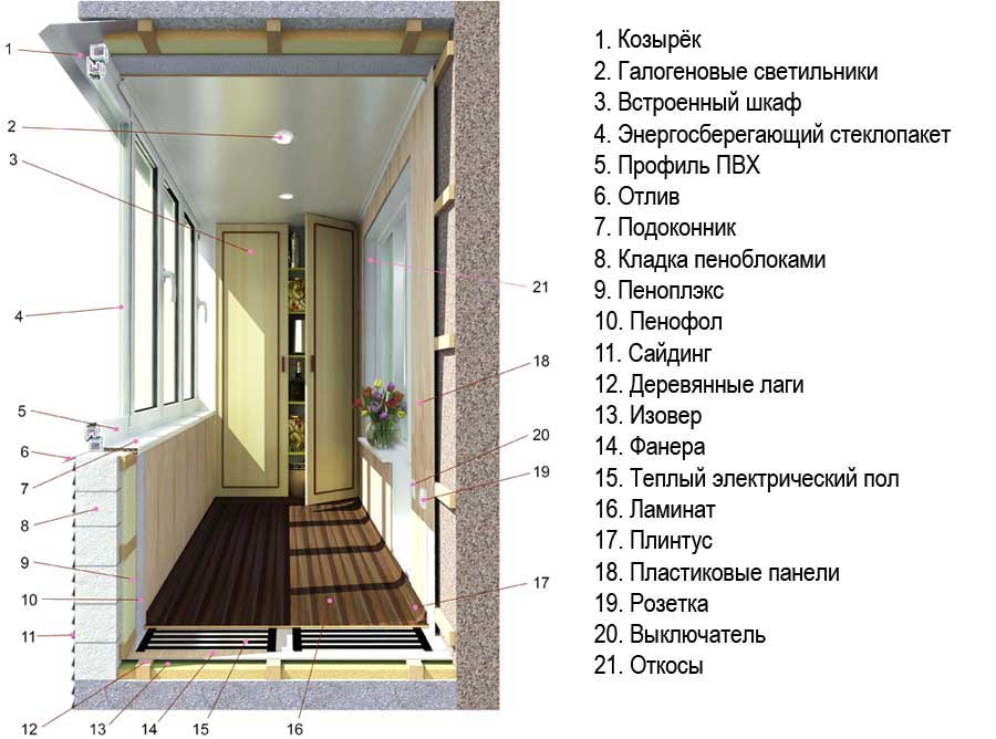 Утепление балкона: критерии и особенности выбора материала