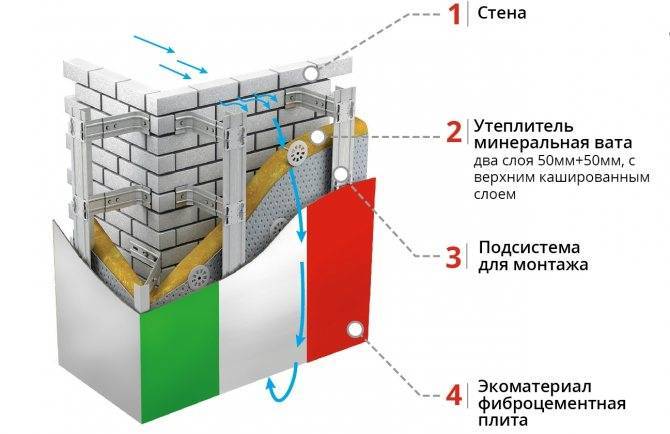 Как правильно утеплять стены минватой с гипсокартоном