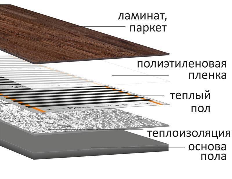 Пленочный пол схема укладки