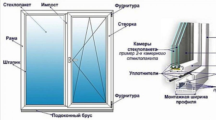 Установка пластиковых окон и дверей: пошаговая инструкция