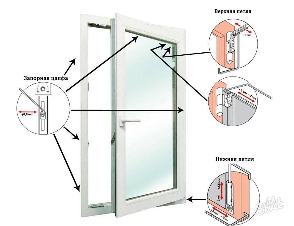Пошаговая инструкция по снятию балконной двери, подлежащей замене